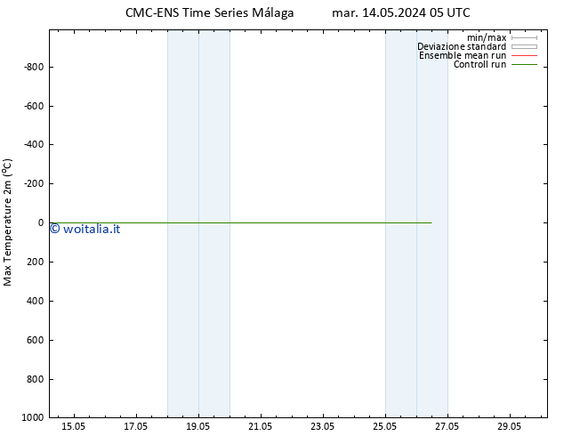 Temp. massima (2m) CMC TS mar 14.05.2024 05 UTC