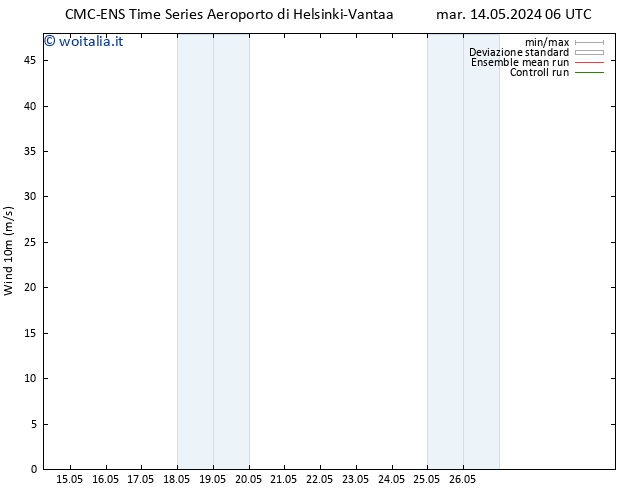 Vento 10 m CMC TS mer 22.05.2024 06 UTC