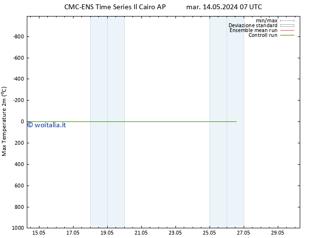 Temp. massima (2m) CMC TS mer 15.05.2024 07 UTC