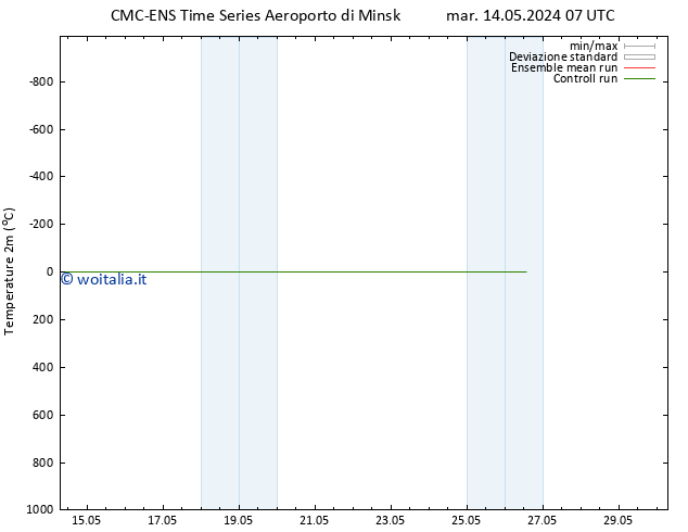 Temperatura (2m) CMC TS dom 26.05.2024 13 UTC