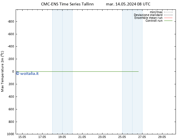 Temp. massima (2m) CMC TS dom 26.05.2024 08 UTC