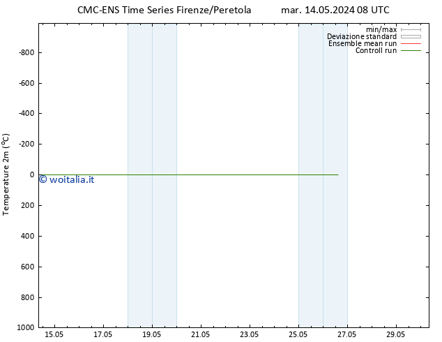 Temperatura (2m) CMC TS mer 15.05.2024 02 UTC