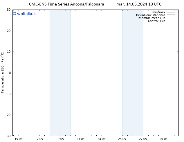 Temp. 850 hPa CMC TS ven 17.05.2024 04 UTC
