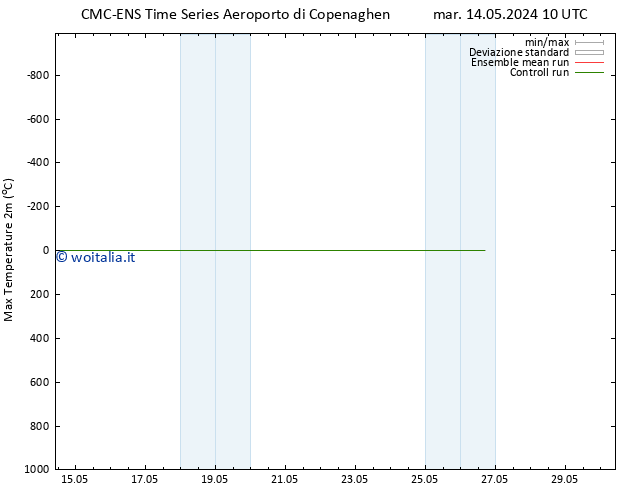 Temp. massima (2m) CMC TS dom 19.05.2024 22 UTC