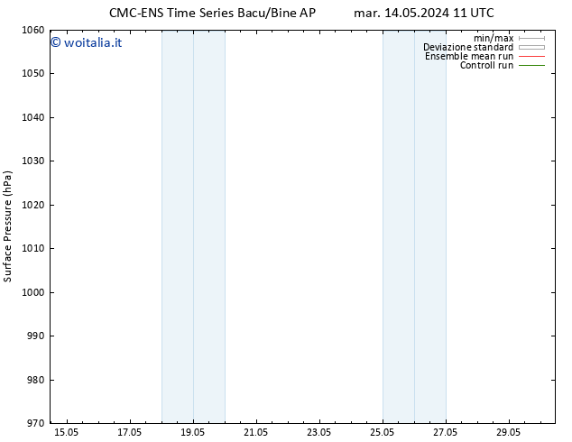 Pressione al suolo CMC TS gio 16.05.2024 23 UTC
