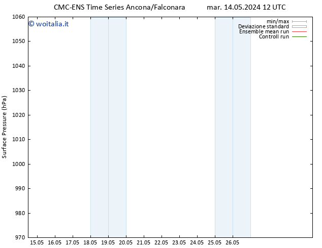 Pressione al suolo CMC TS ven 17.05.2024 12 UTC