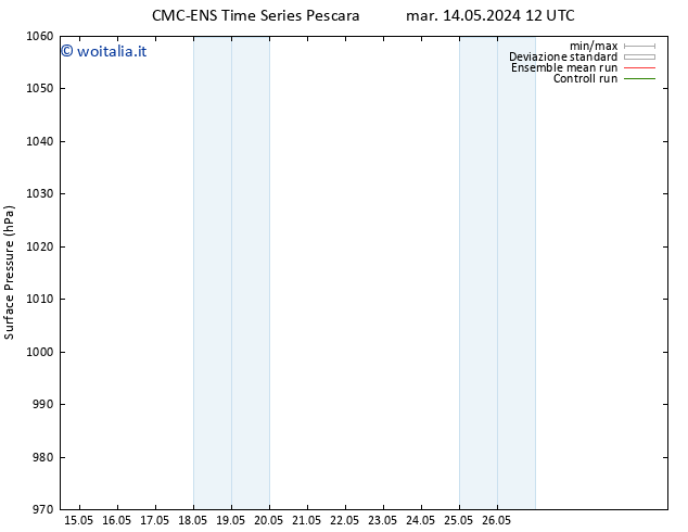 Pressione al suolo CMC TS dom 26.05.2024 18 UTC