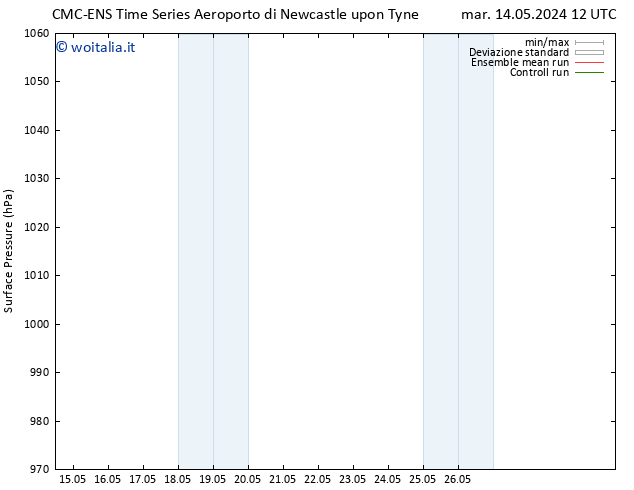 Pressione al suolo CMC TS mar 14.05.2024 12 UTC