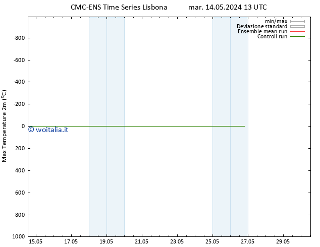 Temp. massima (2m) CMC TS mer 15.05.2024 13 UTC
