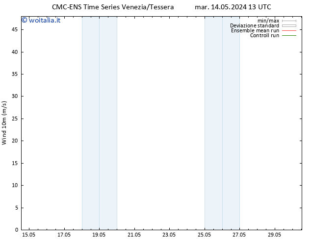 Vento 10 m CMC TS gio 16.05.2024 19 UTC