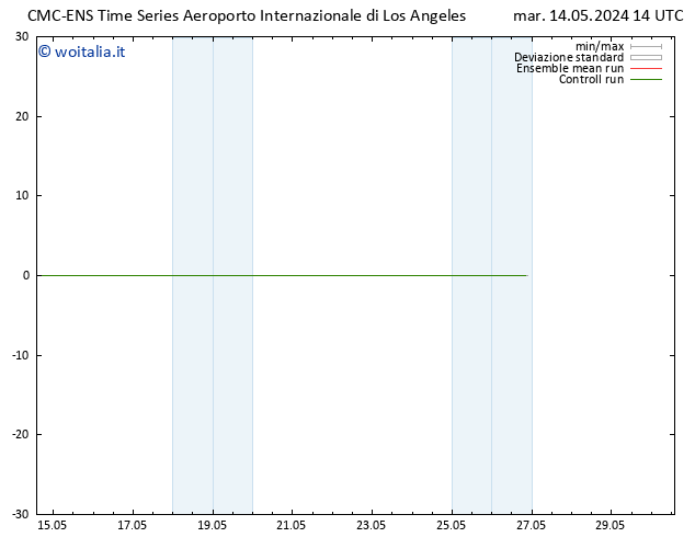 Vento 925 hPa CMC TS mar 14.05.2024 20 UTC