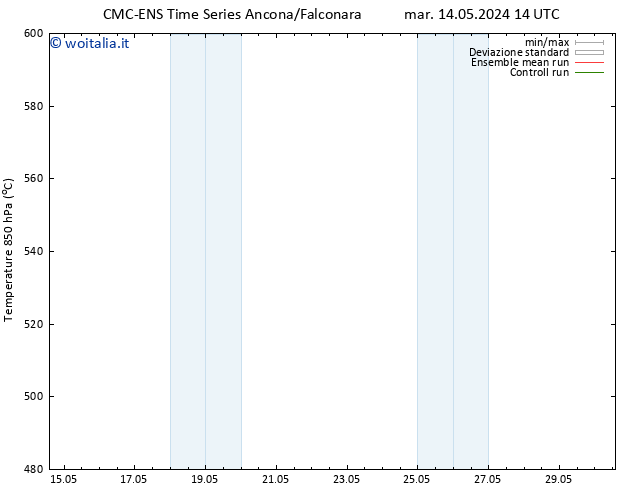 Height 500 hPa CMC TS lun 20.05.2024 14 UTC