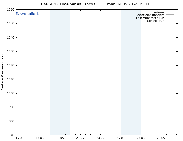 Pressione al suolo CMC TS lun 20.05.2024 21 UTC
