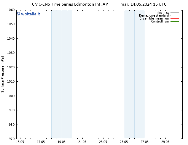 Pressione al suolo CMC TS mer 15.05.2024 15 UTC
