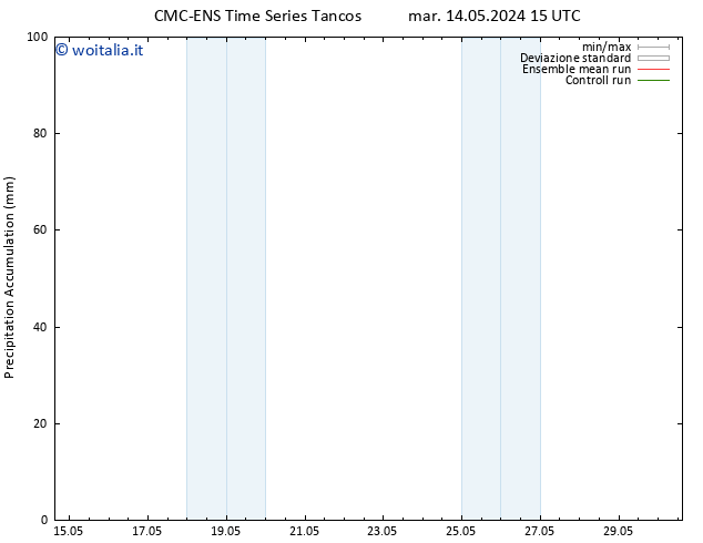 Precipitation accum. CMC TS lun 20.05.2024 15 UTC