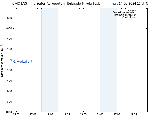 Temp. massima (2m) CMC TS dom 26.05.2024 21 UTC