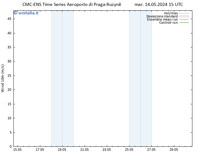 Vento 10 m CMC TS mer 22.05.2024 15 UTC