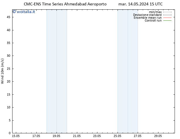 Vento 10 m CMC TS ven 17.05.2024 09 UTC