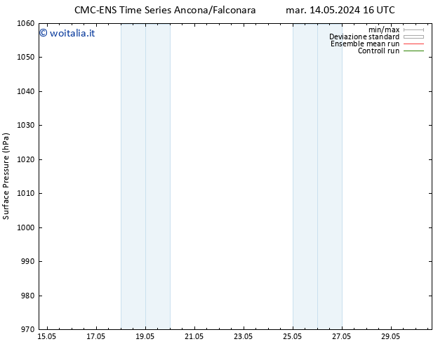 Pressione al suolo CMC TS mer 15.05.2024 10 UTC