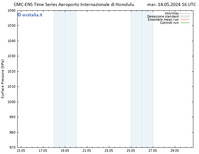 Pressione al suolo CMC TS mar 14.05.2024 16 UTC