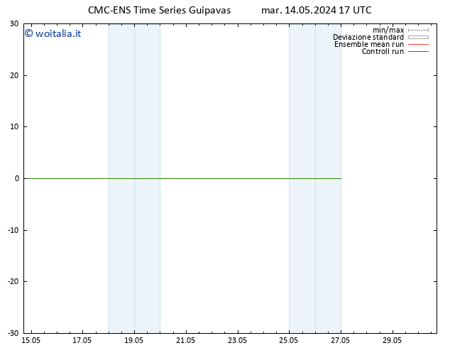 Height 500 hPa CMC TS mer 15.05.2024 17 UTC