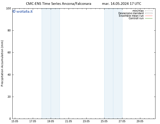 Precipitation accum. CMC TS lun 20.05.2024 17 UTC