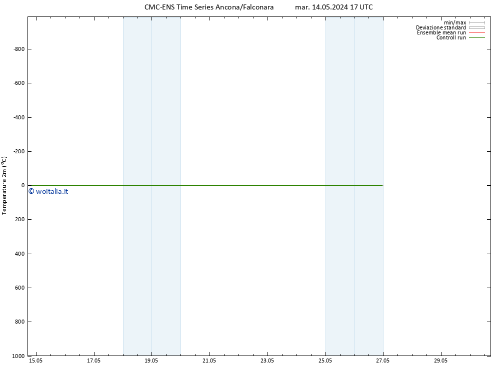 Temperatura (2m) CMC TS mer 22.05.2024 17 UTC