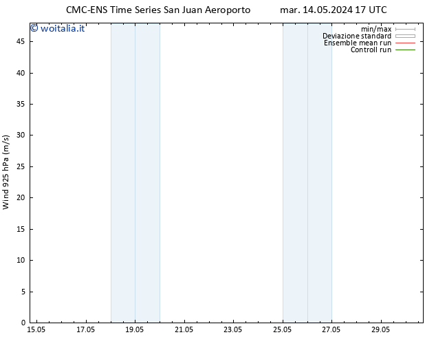 Vento 925 hPa CMC TS ven 17.05.2024 11 UTC