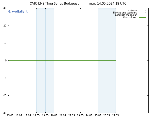 Vento 925 hPa CMC TS mer 15.05.2024 18 UTC