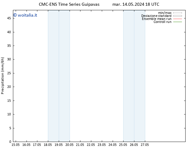 Precipitazione CMC TS mer 15.05.2024 18 UTC