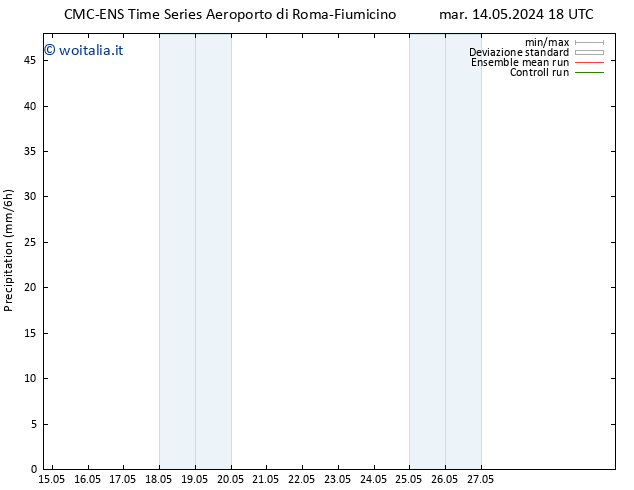 Precipitazione CMC TS mer 15.05.2024 00 UTC