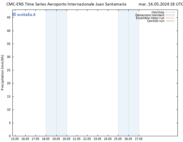Precipitazione CMC TS lun 20.05.2024 18 UTC
