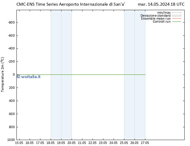 Temperatura (2m) CMC TS mer 22.05.2024 18 UTC