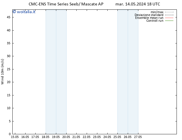 Vento 10 m CMC TS ven 17.05.2024 12 UTC