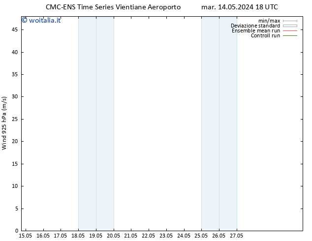 Vento 925 hPa CMC TS sab 18.05.2024 18 UTC