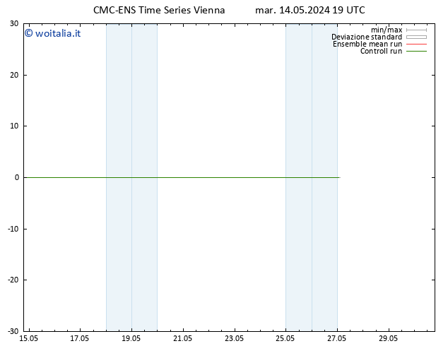 Height 500 hPa CMC TS mer 15.05.2024 19 UTC
