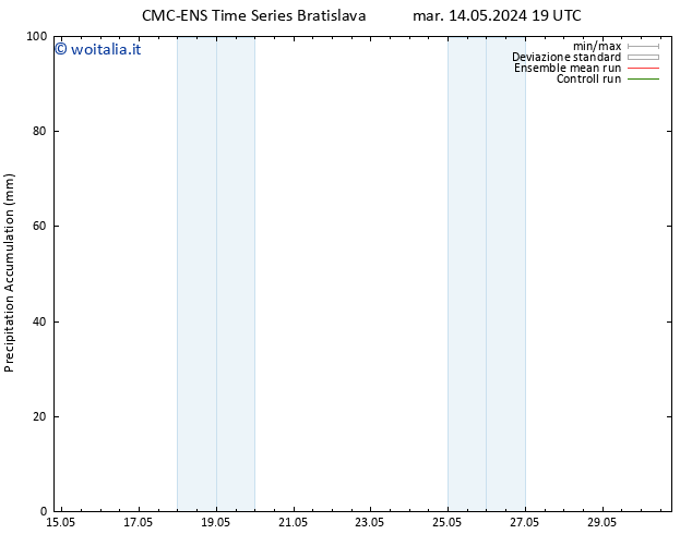 Precipitation accum. CMC TS mar 14.05.2024 19 UTC