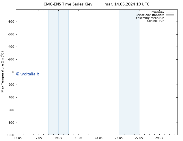 Temp. massima (2m) CMC TS lun 27.05.2024 01 UTC
