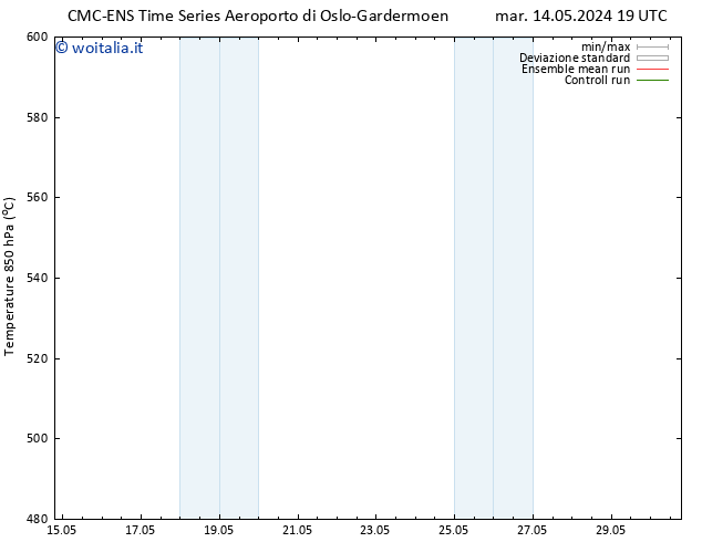 Height 500 hPa CMC TS lun 20.05.2024 19 UTC