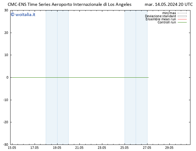 Vento 925 hPa CMC TS mer 15.05.2024 02 UTC