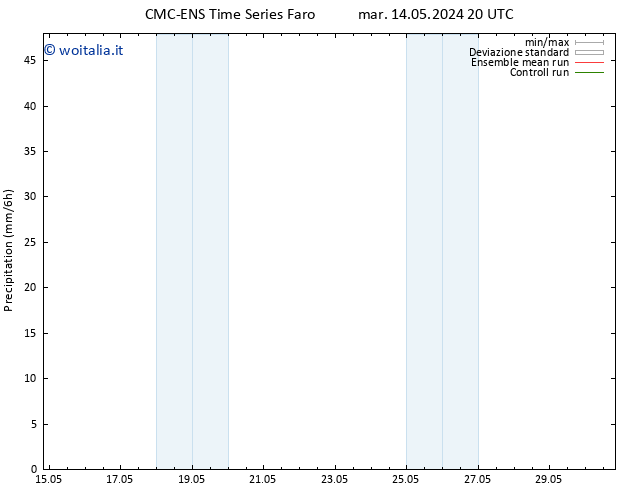 Precipitazione CMC TS mer 15.05.2024 20 UTC
