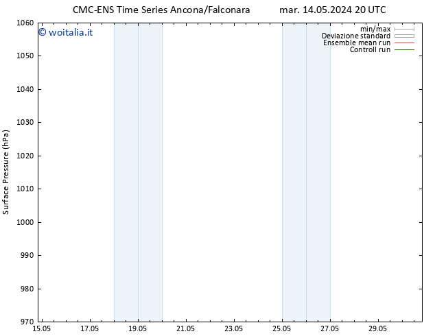 Pressione al suolo CMC TS ven 17.05.2024 02 UTC