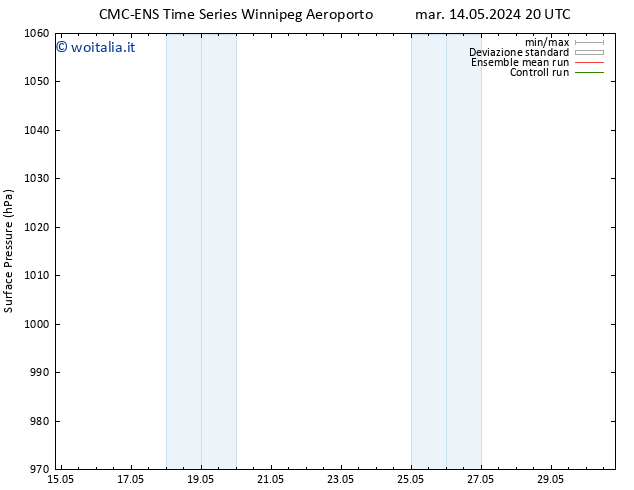 Pressione al suolo CMC TS lun 27.05.2024 02 UTC