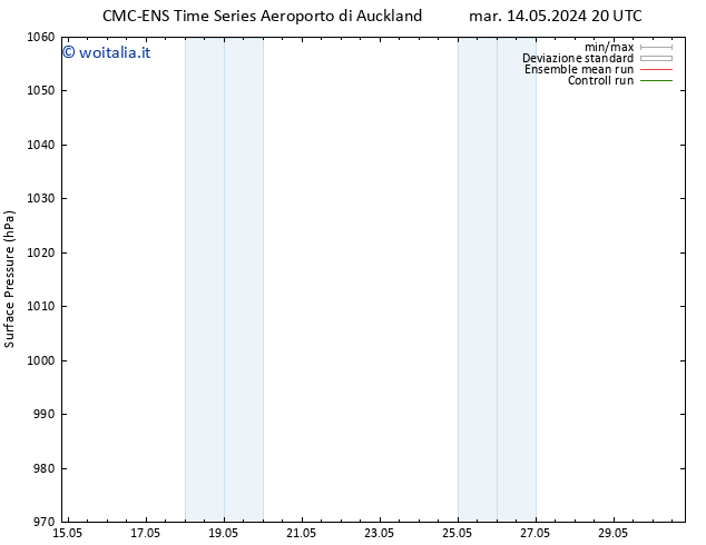 Pressione al suolo CMC TS mer 15.05.2024 20 UTC