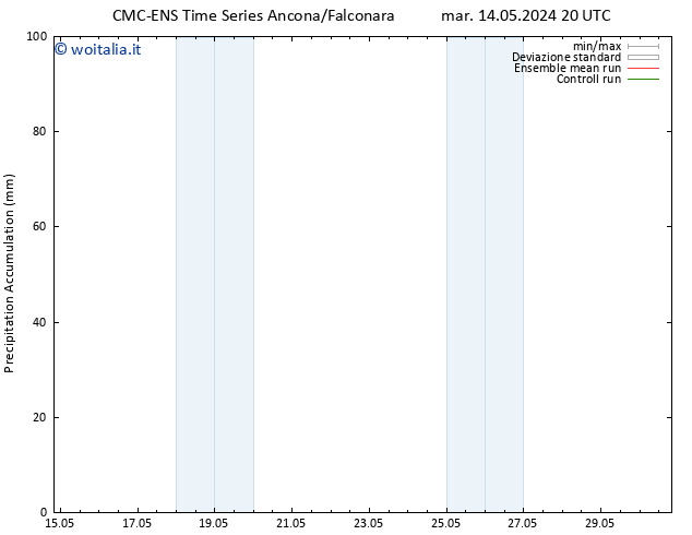 Precipitation accum. CMC TS lun 20.05.2024 14 UTC