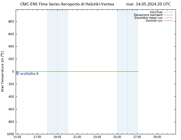 Temp. massima (2m) CMC TS mar 14.05.2024 20 UTC