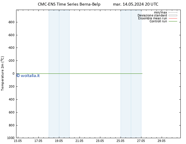 Temperatura (2m) CMC TS mer 15.05.2024 14 UTC