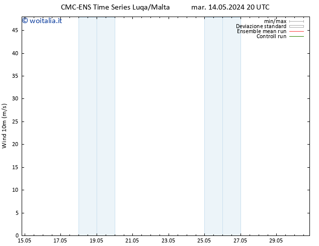 Vento 10 m CMC TS mer 15.05.2024 08 UTC