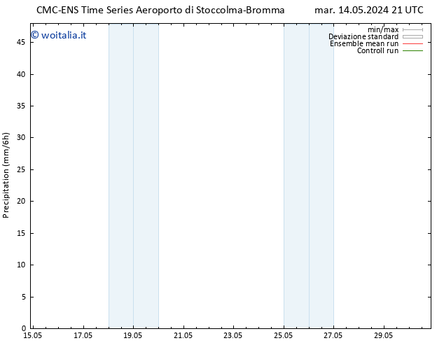 Precipitazione CMC TS mar 14.05.2024 21 UTC