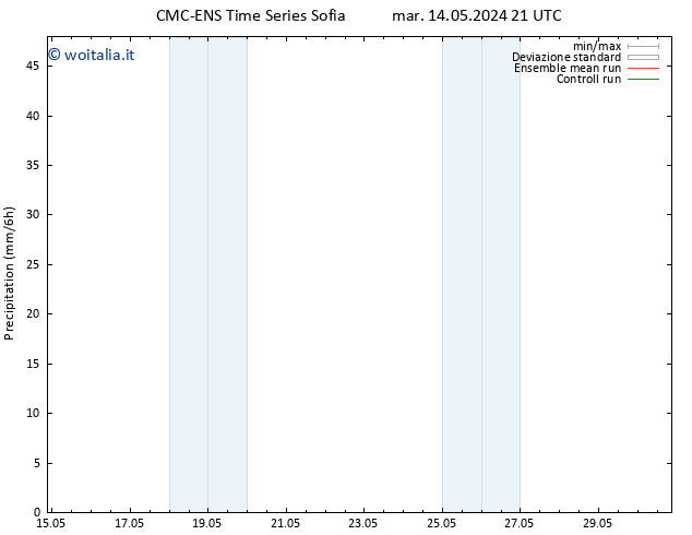 Precipitazione CMC TS mer 15.05.2024 15 UTC
